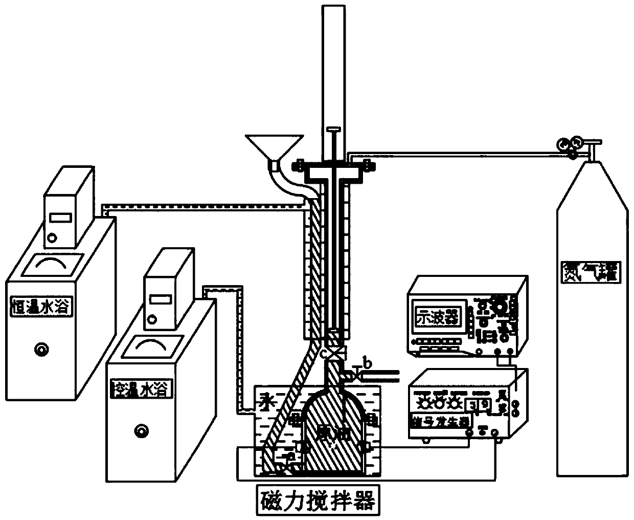 A device and method for measuring the compressibility coefficient of gelled crude oil under pressure