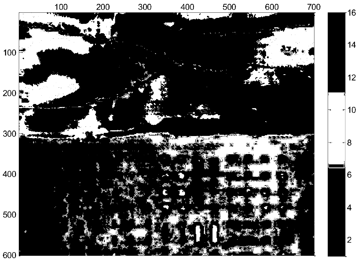 Clustering Method of Seismic Prestack Signals Based on RBM