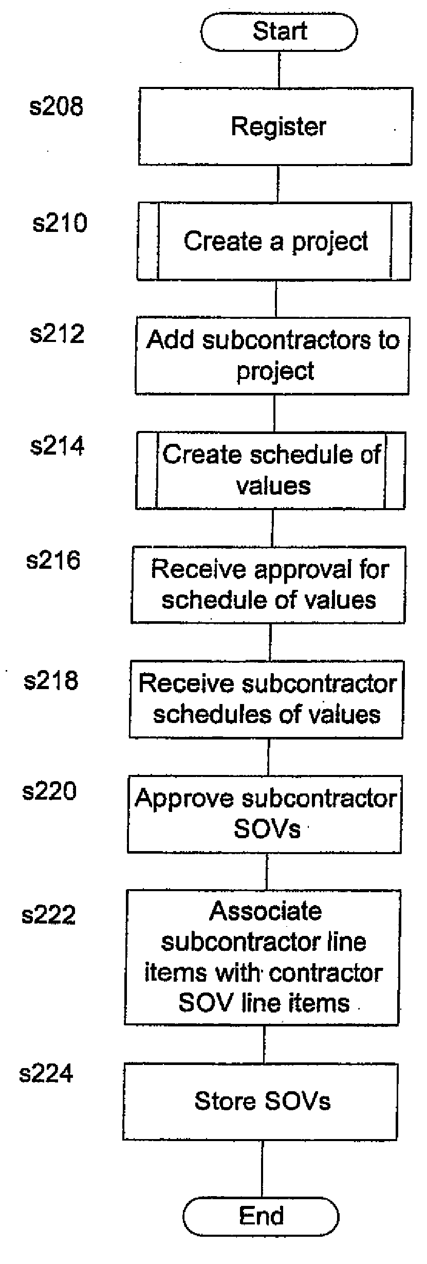 Administering contracts over data network