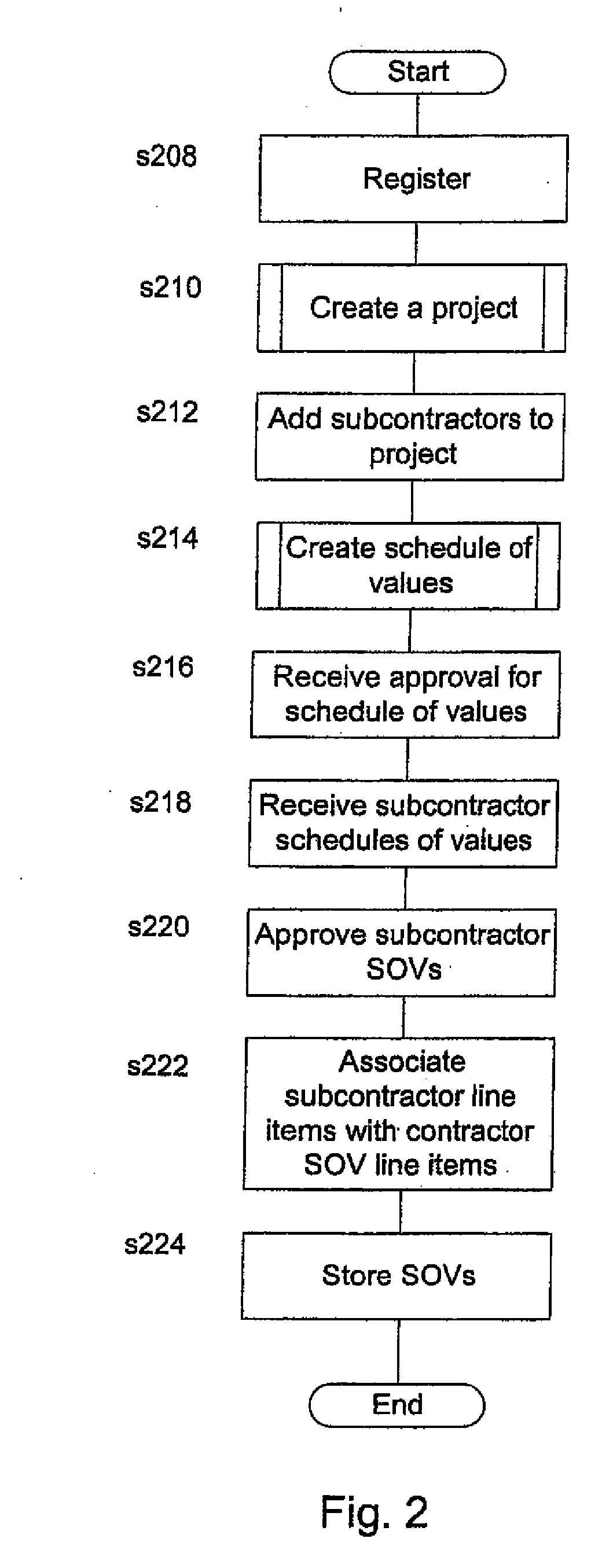 Administering contracts over data network