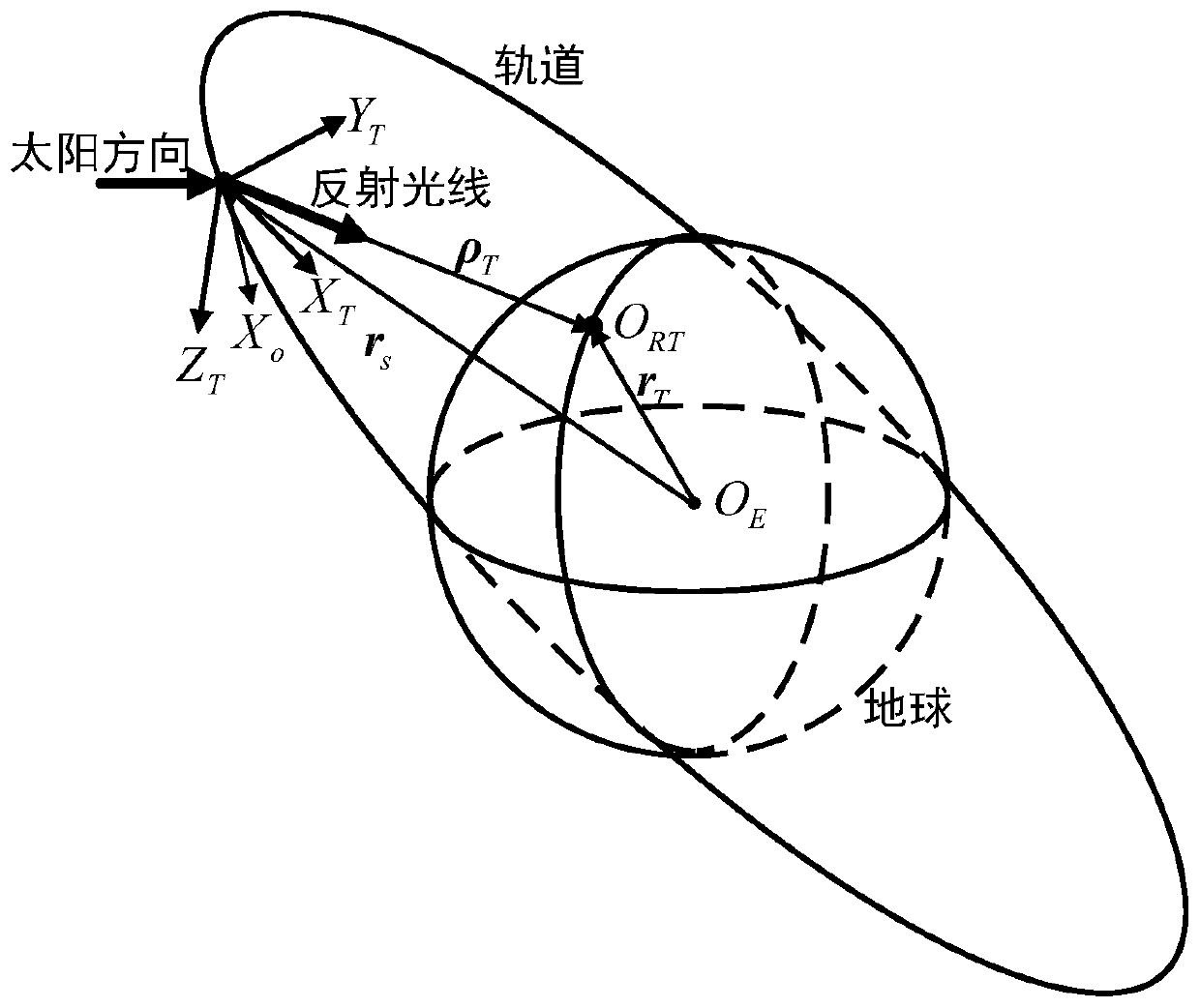 Method for resolving and solving expected attitude of near-earth orbit spacecraft in sunlight reflection staring