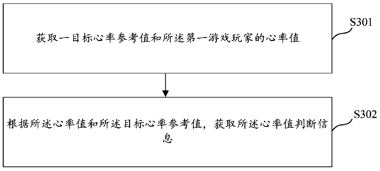 Player matching method in game, player matching device in game, storage medium and electronic equipment