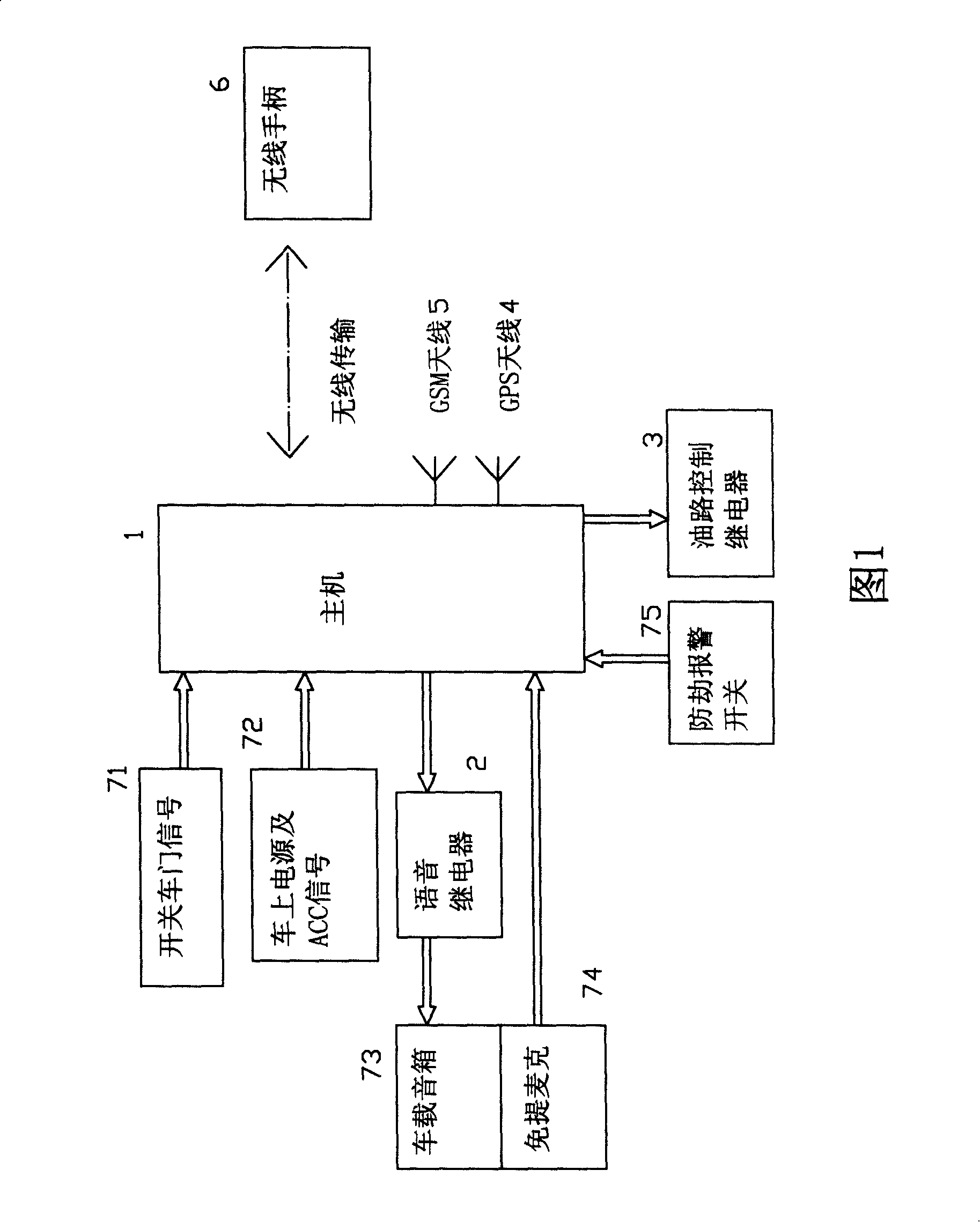 Vehicle mounted terminal integrated with guidance and vocation application