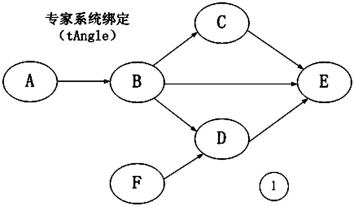 Rotating equipment industrial Internet of Things system based on block chain technology