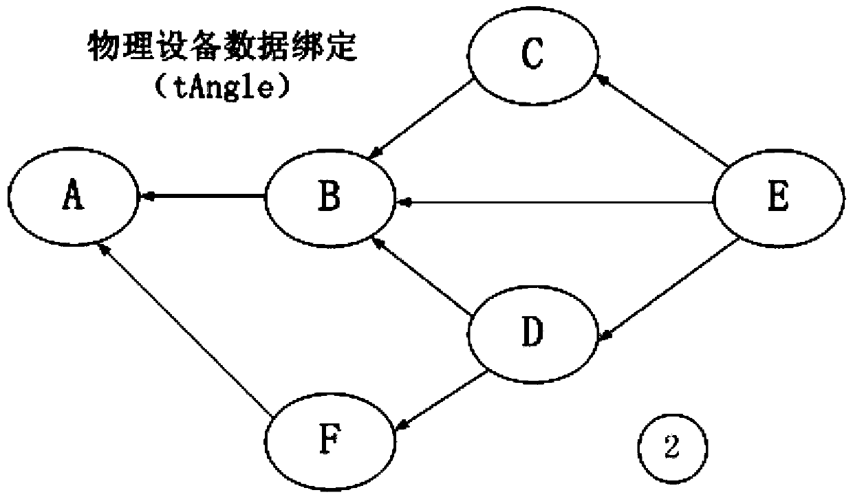 Rotating equipment industrial Internet of Things system based on block chain technology