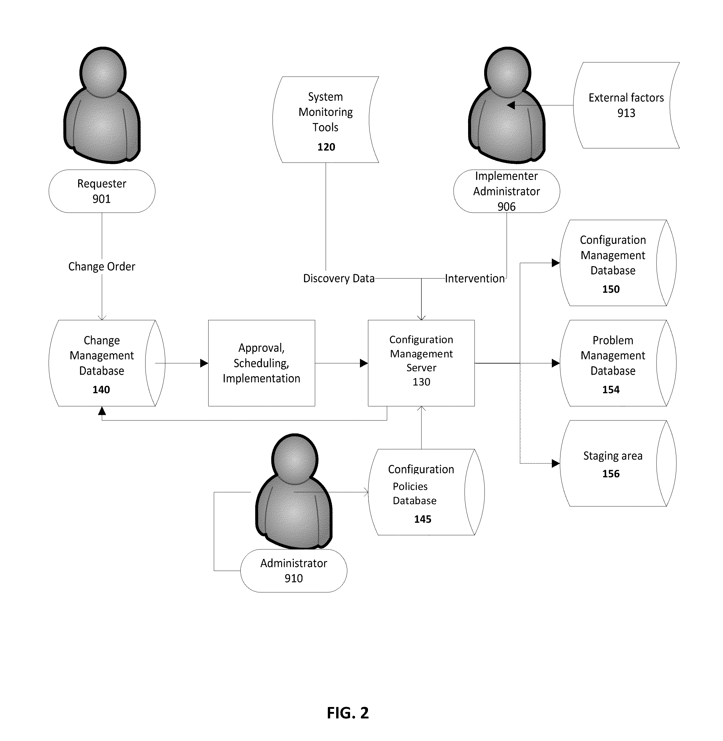 System and method for verifying configuration item changes