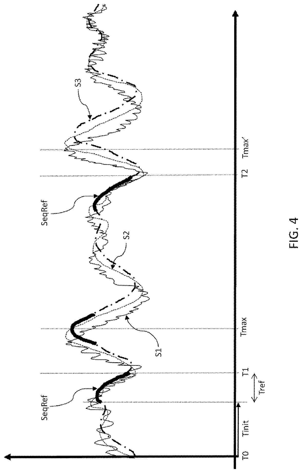 Method for determining the instantaneous frequency and phase of a periodic signal