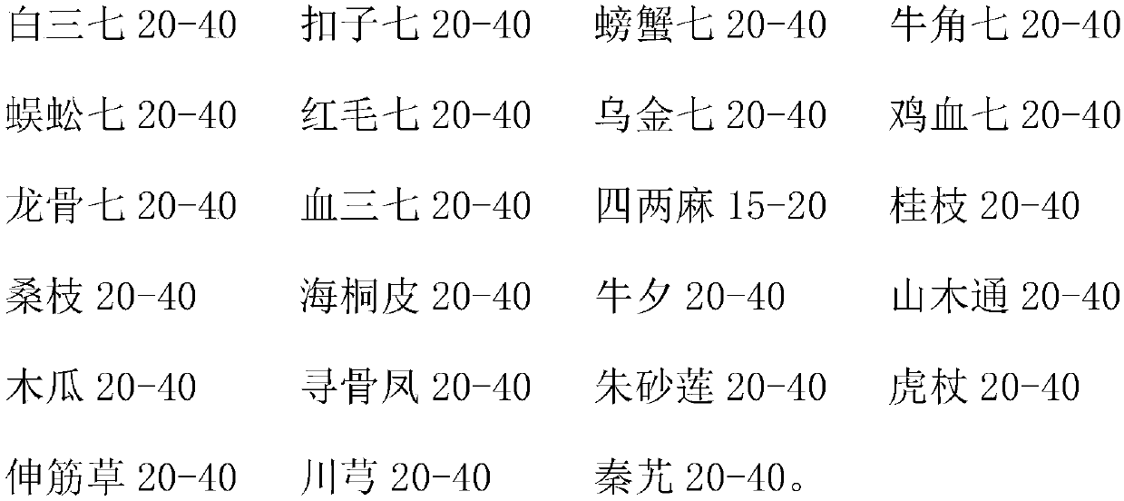 Traditional Chinese medicine composition for treating rheumatic neck-shoulder and lumbocrural pain syndrome and its preparation