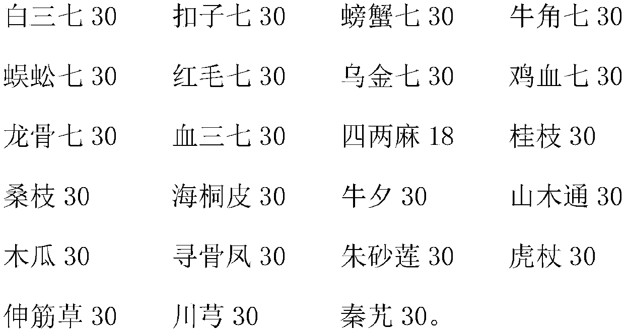 Traditional Chinese medicine composition for treating rheumatic neck-shoulder and lumbocrural pain syndrome and its preparation