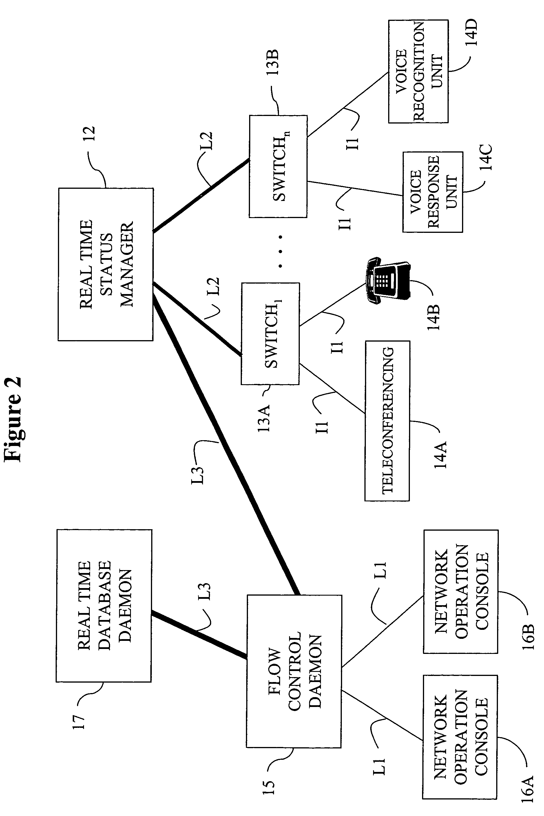System and method for managing a flow of network status messages at a network operations console