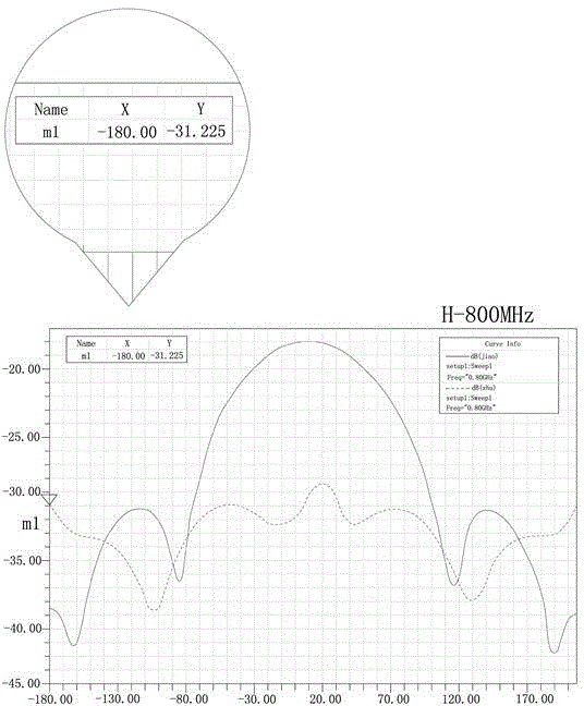 Bipolar oscillator provided with spacer