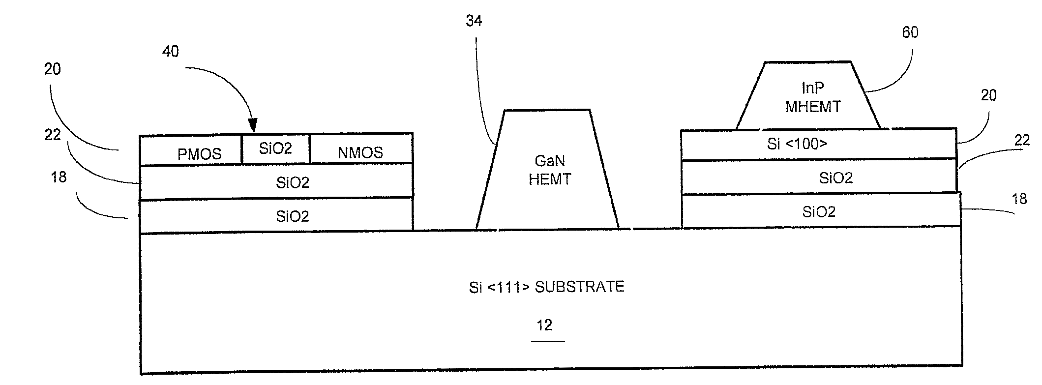 Structure having silicon CMOS transistors with column iii-v transistors on a common substrate