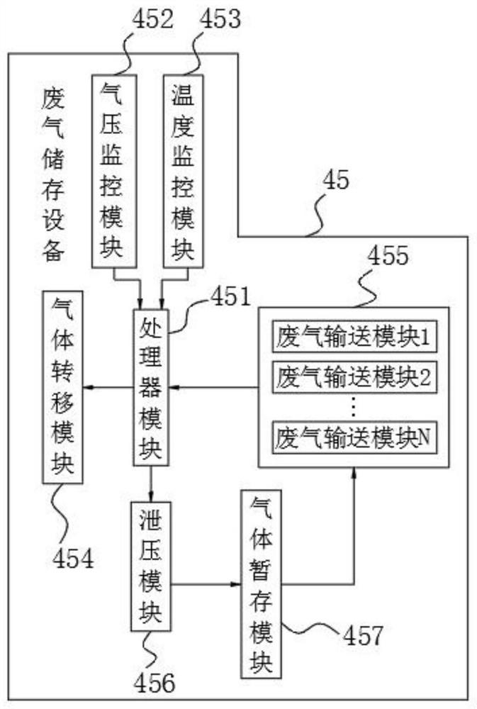 Sludge waste gas comprehensive treatment system and operation method thereof