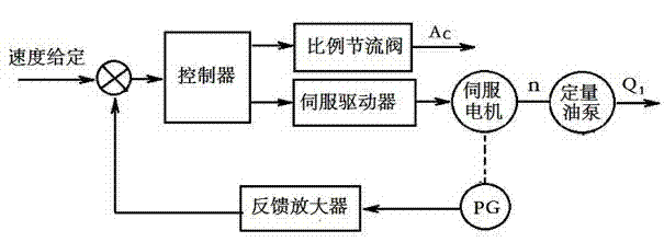 Hydraulic control device and control method thereof