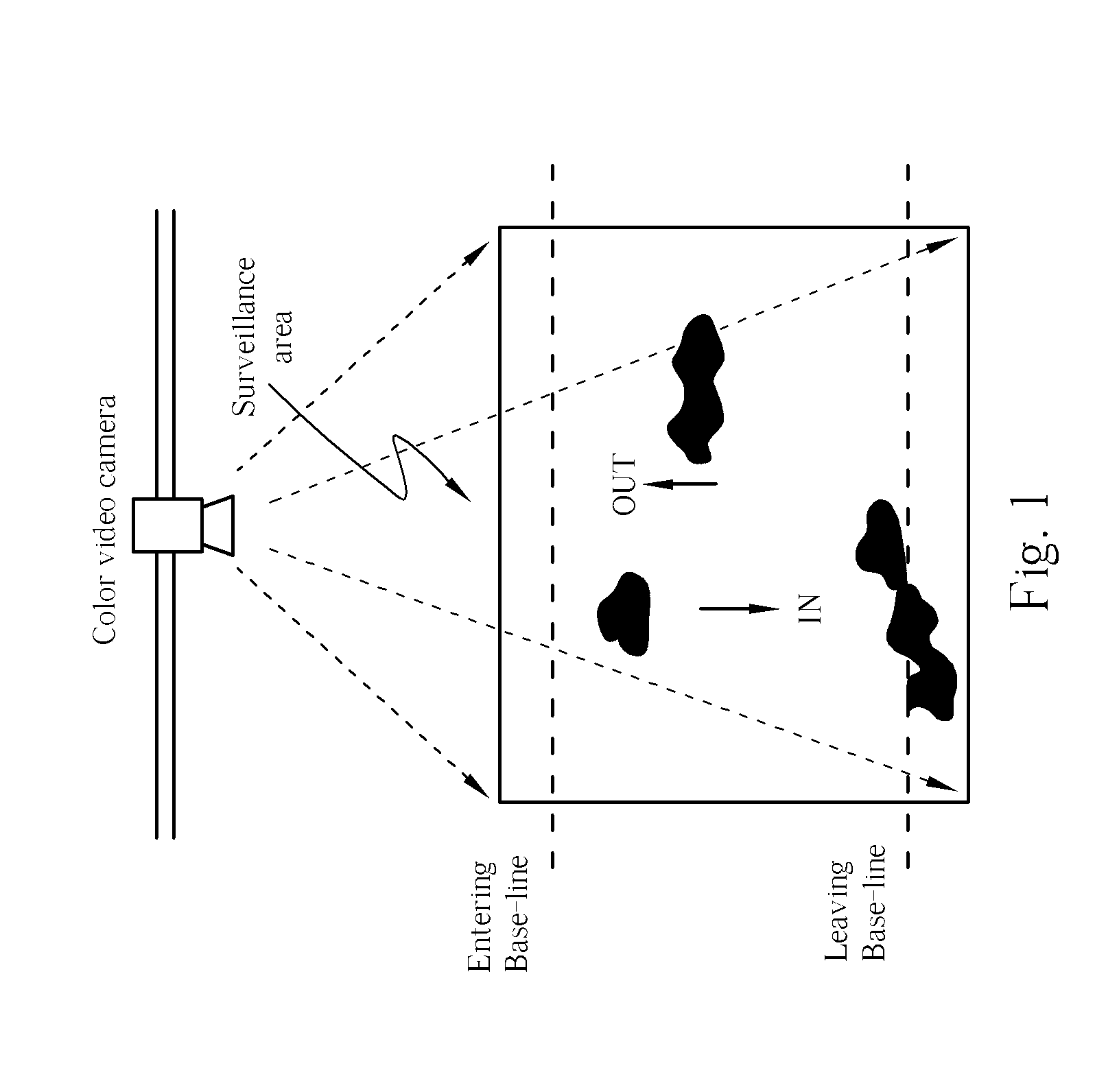 Method for counting people passing through a gate