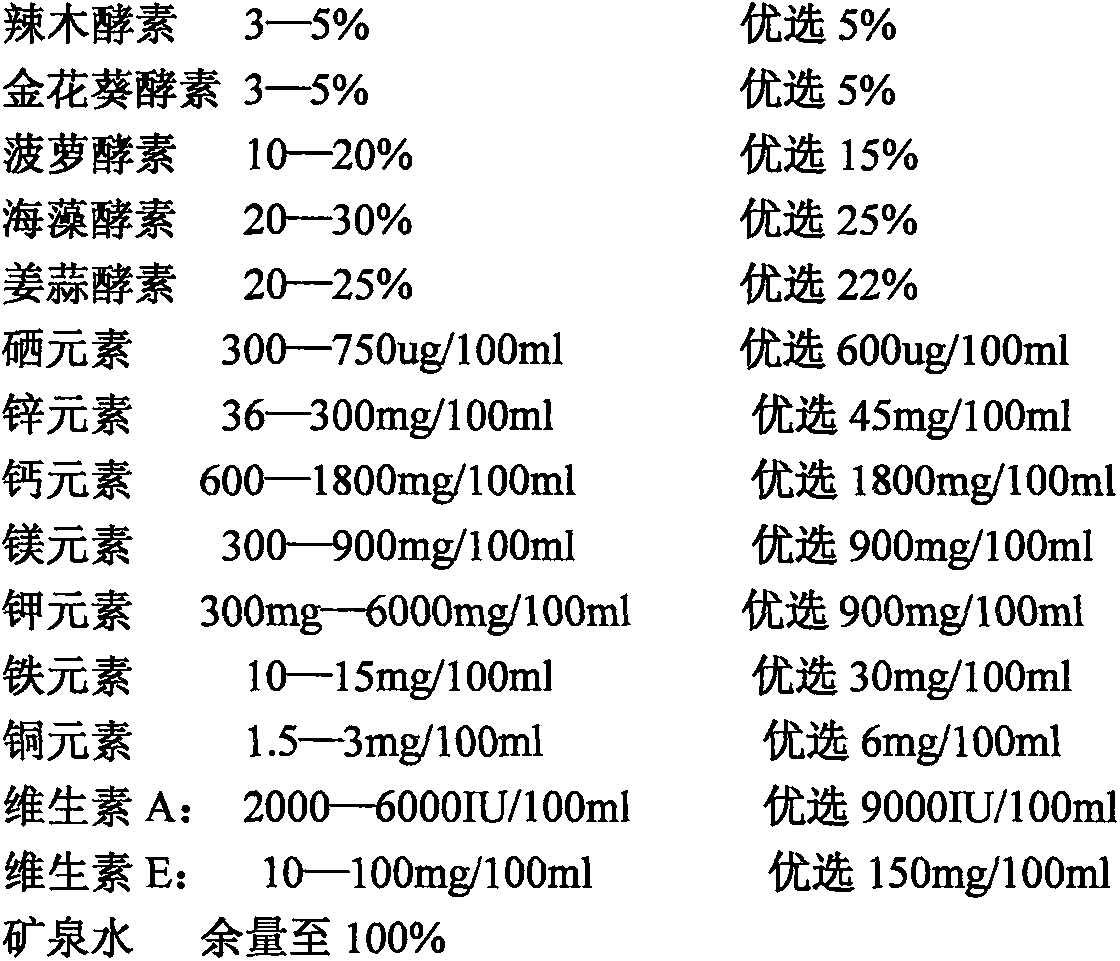 Selenium-rich compound enzyme capable of improving immunity and preventing and treating tumor and preparation method thereof