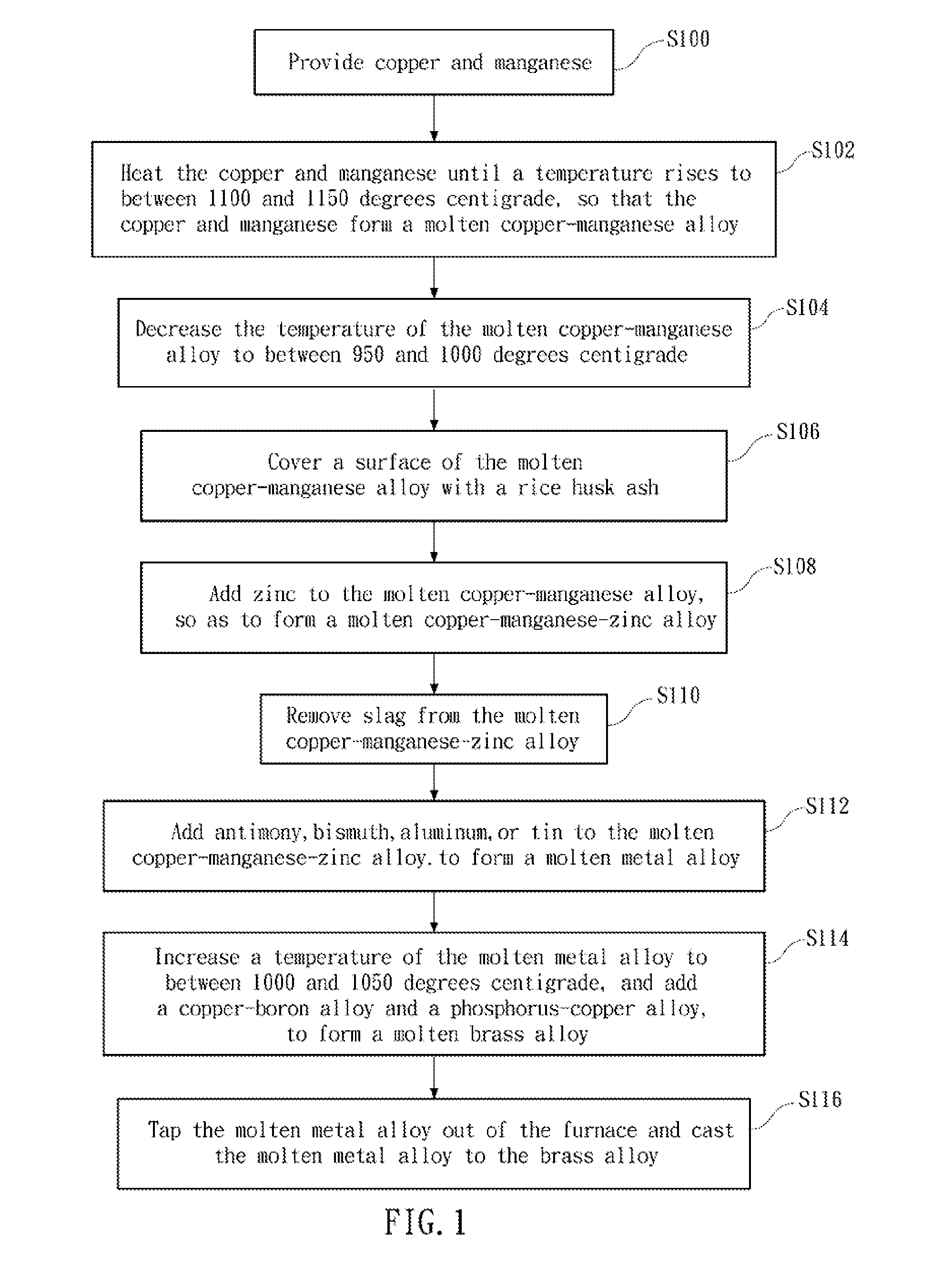 Brass alloy and method for manufacturing the same