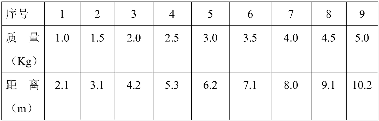 Physical experiment result analysis method