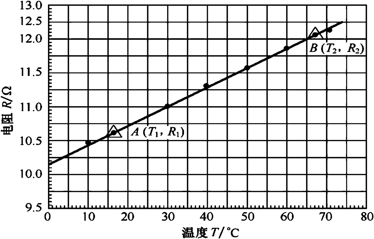 Physical experiment result analysis method