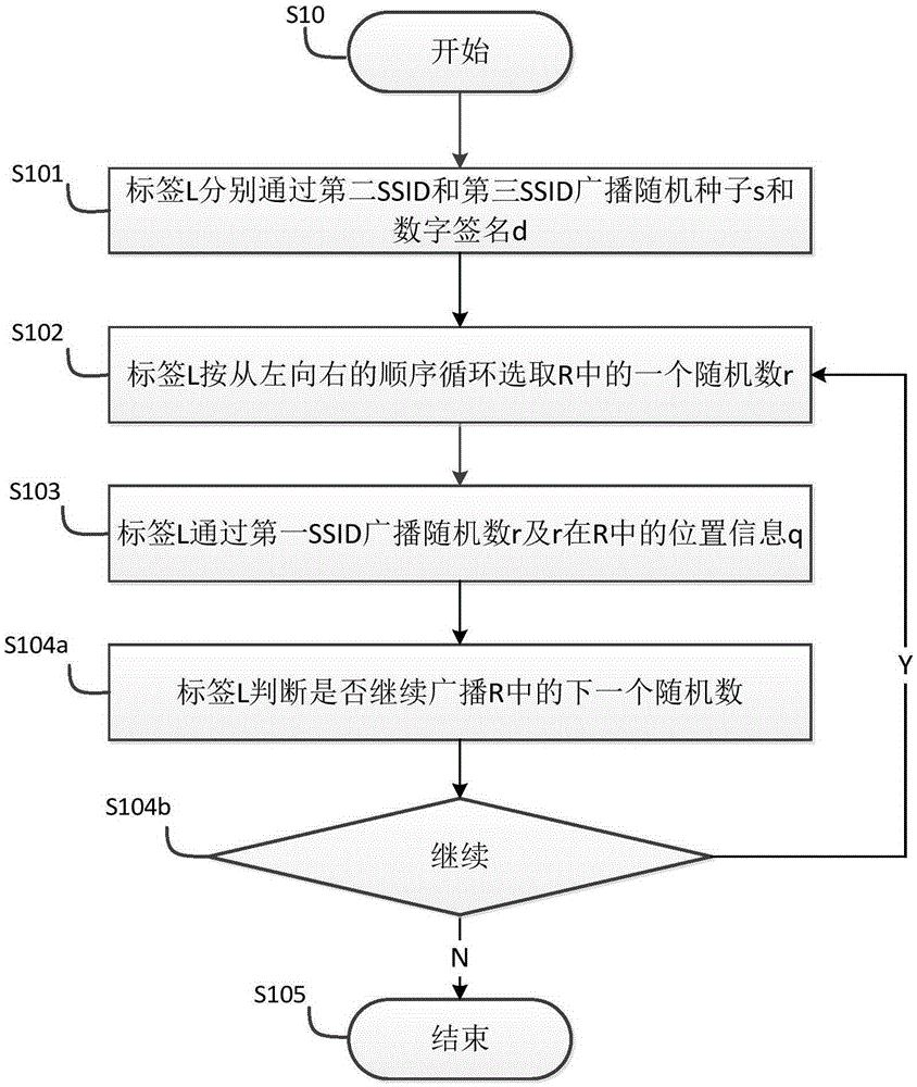 Method for monitoring Wi-Fi label through multiple terminals
