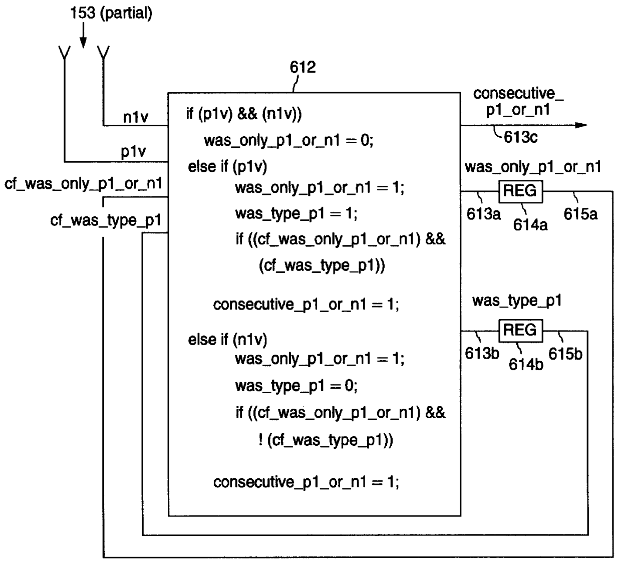 Distributive encoder for encoding error signals which represent signal peak errors in data signals for identifying erroneous signal baseline, peak and equalization conditions