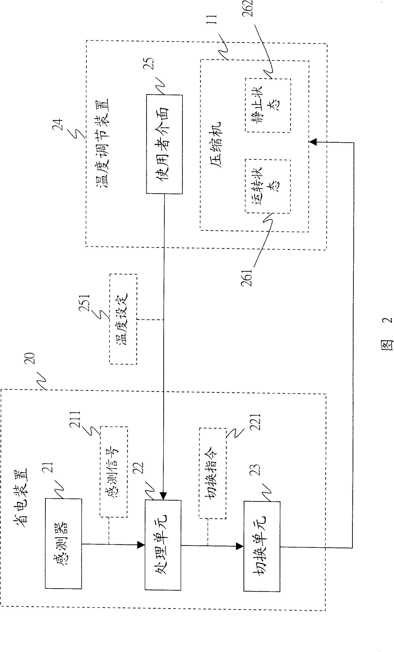 Electricity saving device and method thereof