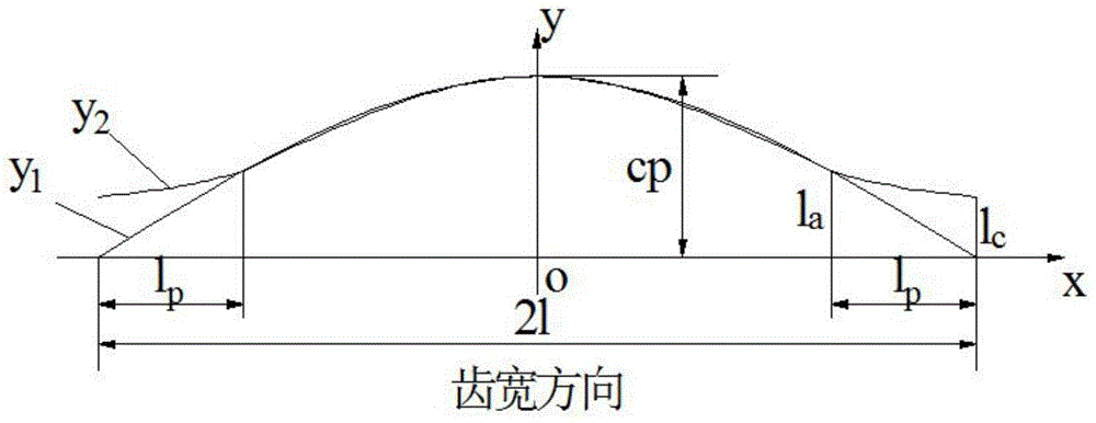 A Design Method of Tooth Profile Modification Curve for Tooth Surface Distortion Reduction