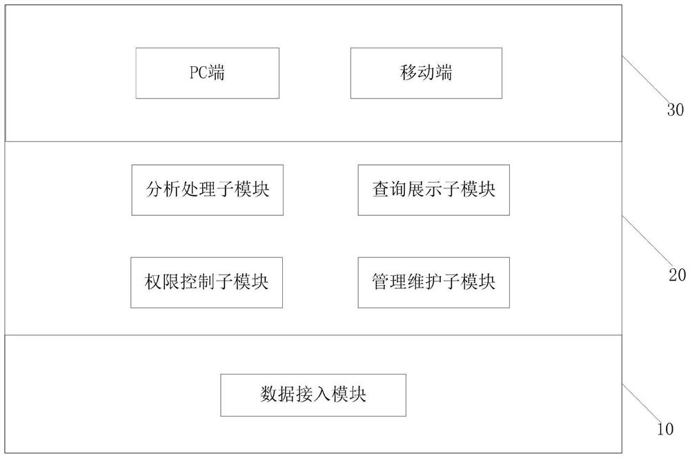 Information sharing method and device, electronic equipment and computer storage medium