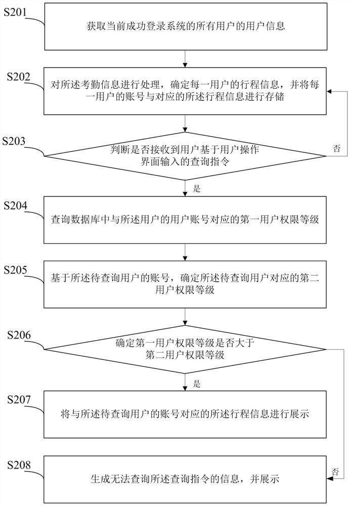 Information sharing method and device, electronic equipment and computer storage medium