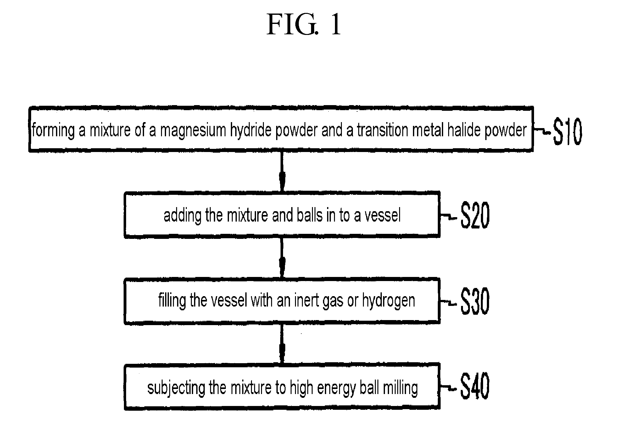 Method for Fabricating Magnesium-Based Hydrogen Storage Material