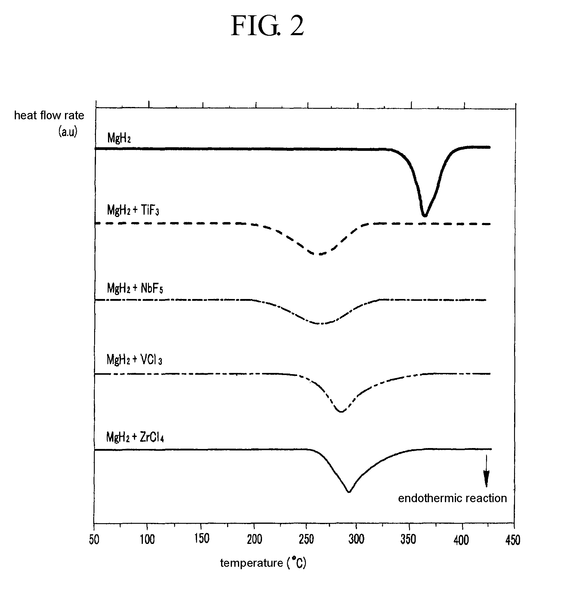 Method for Fabricating Magnesium-Based Hydrogen Storage Material