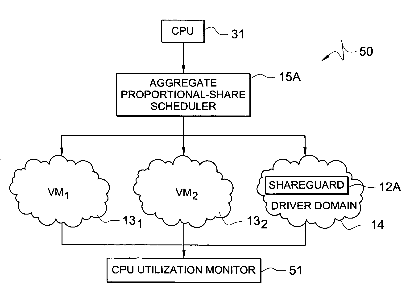Systems and methods for controlling resource usage by a driver domain on behalf of a virtual machine