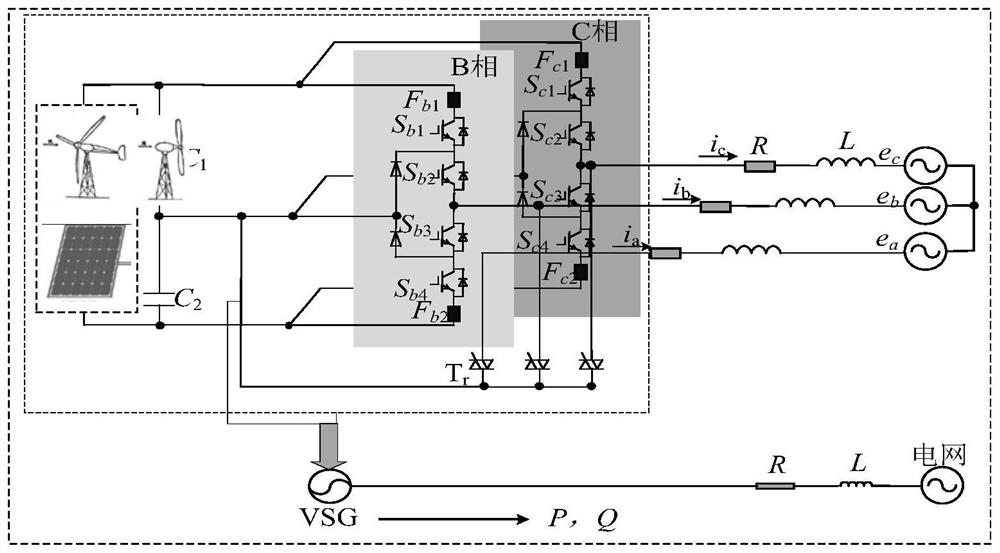 NPC three-level virtual synchronous machine bridge arm fault tolerance model prediction control method