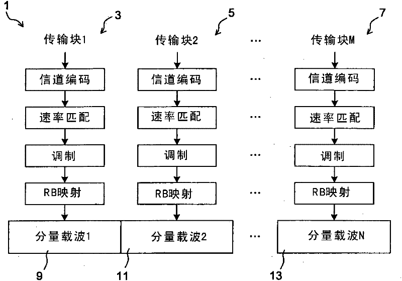 multi component carrier ofdma communication system