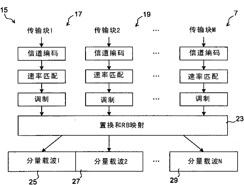 multi component carrier ofdma communication system