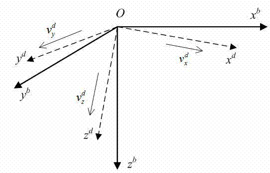 Correcting method of installation errors of doppler log of autonomous underwater vehicle (AUV)