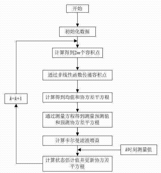 Correcting method of installation errors of doppler log of autonomous underwater vehicle (AUV)