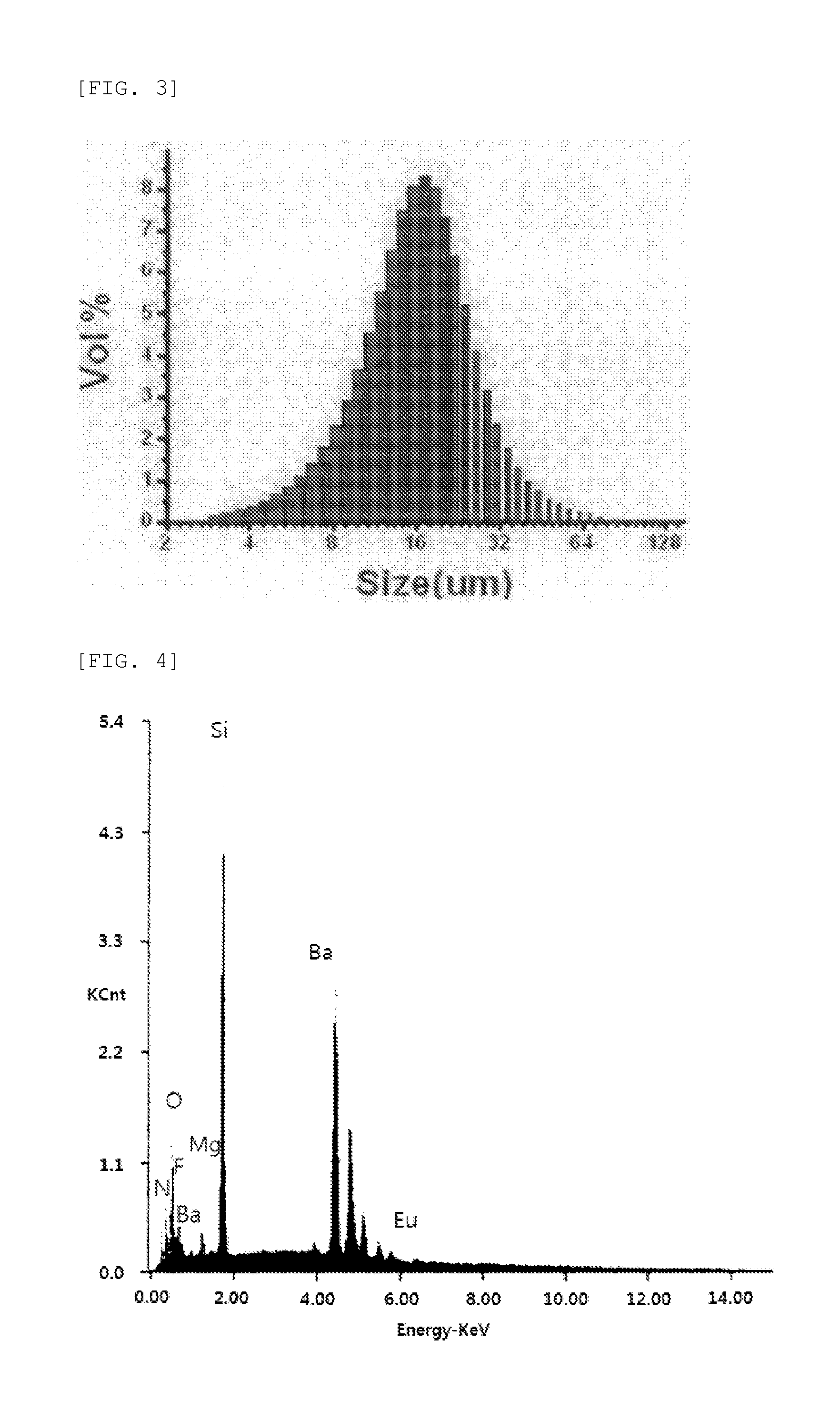 Bluish green phosphor and light emitting device package including the same
