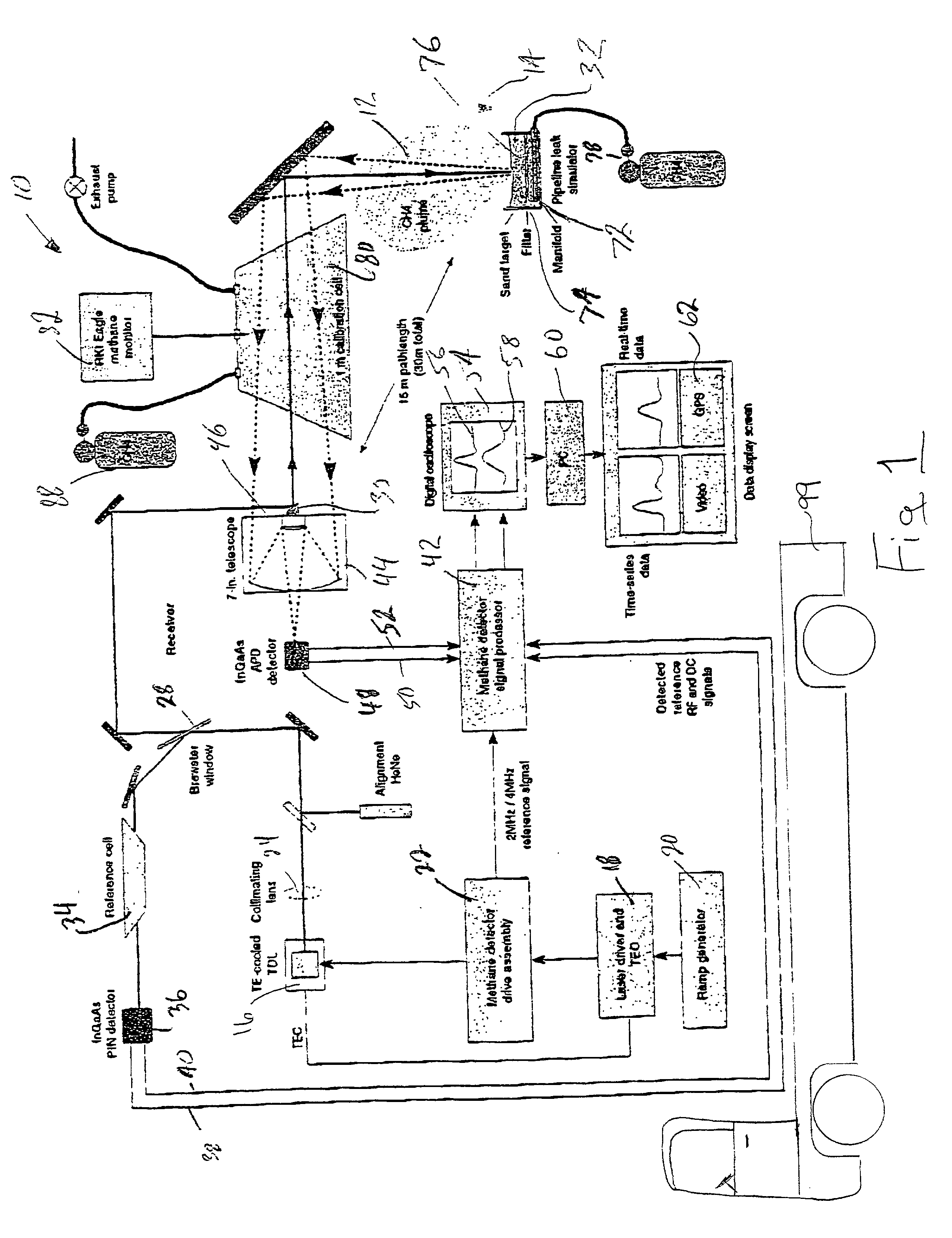 Apparatus and method of remote gas trace detection