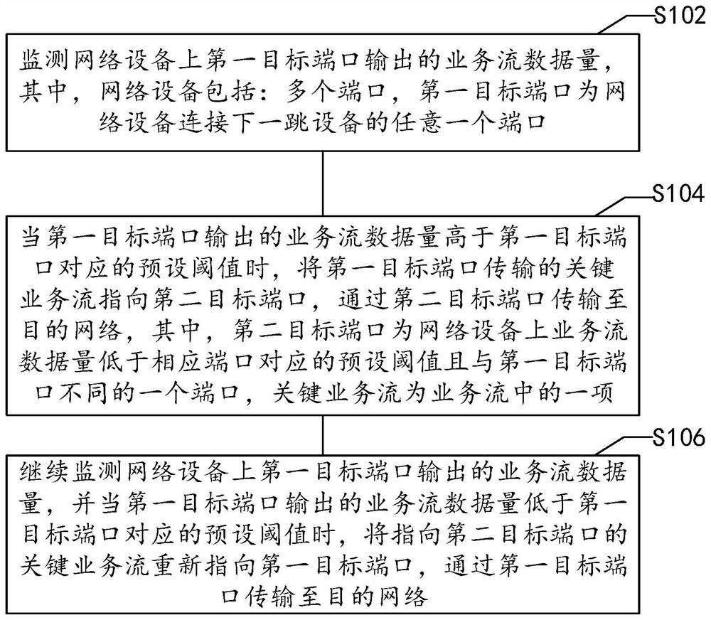 Service flow data transmission method and device, electronic equipment and storage medium