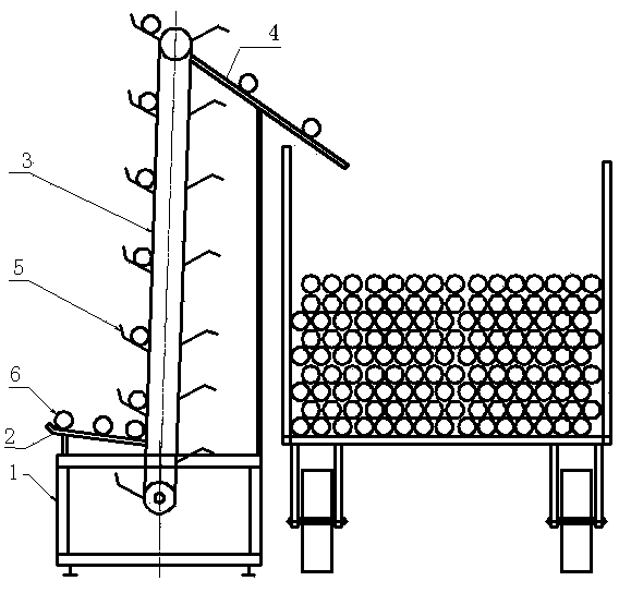 Semi-automatic loading device of PVC drainage pipes