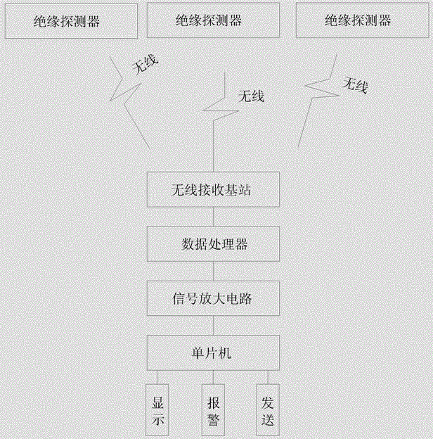 Online insulation monitoring device of grid device