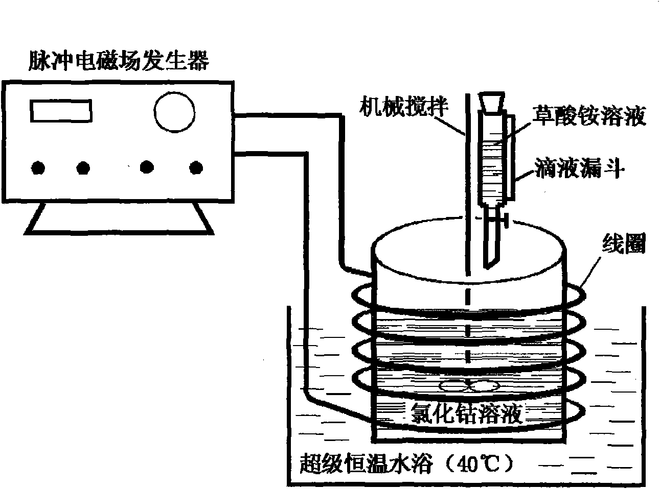 Method for preparing cobalt oxalate by pulse electromagnetic field