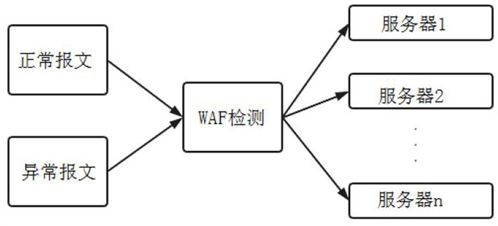 A server performance optimization method, device, equipment and medium