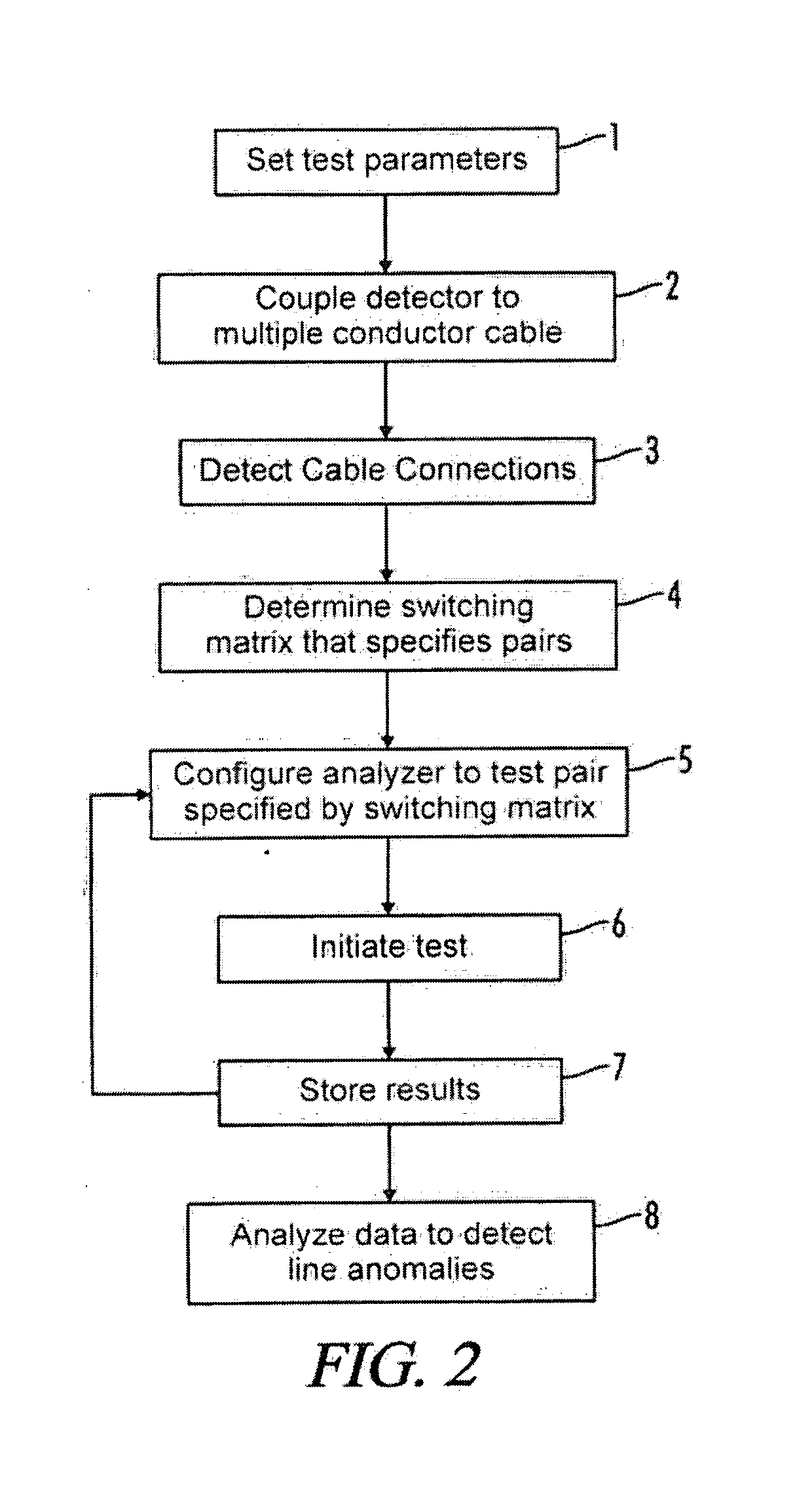 Line analyzer with automatic pair combination sequencing