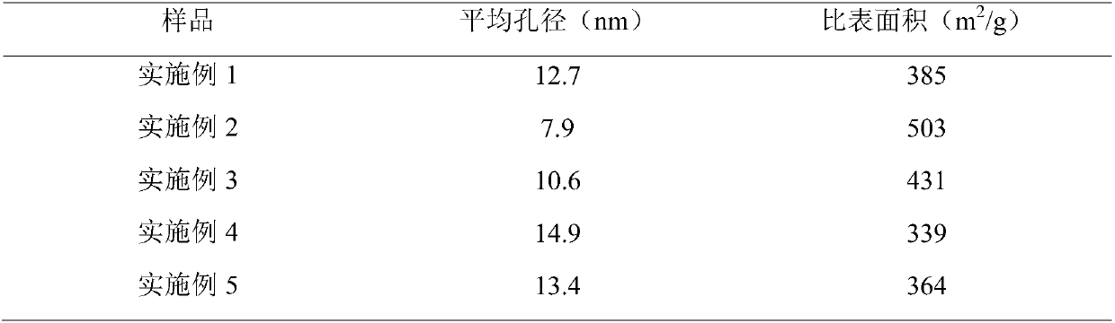 Lignosulfonate-silicon dioxide mesoporous nanosphere and preparation method thereof