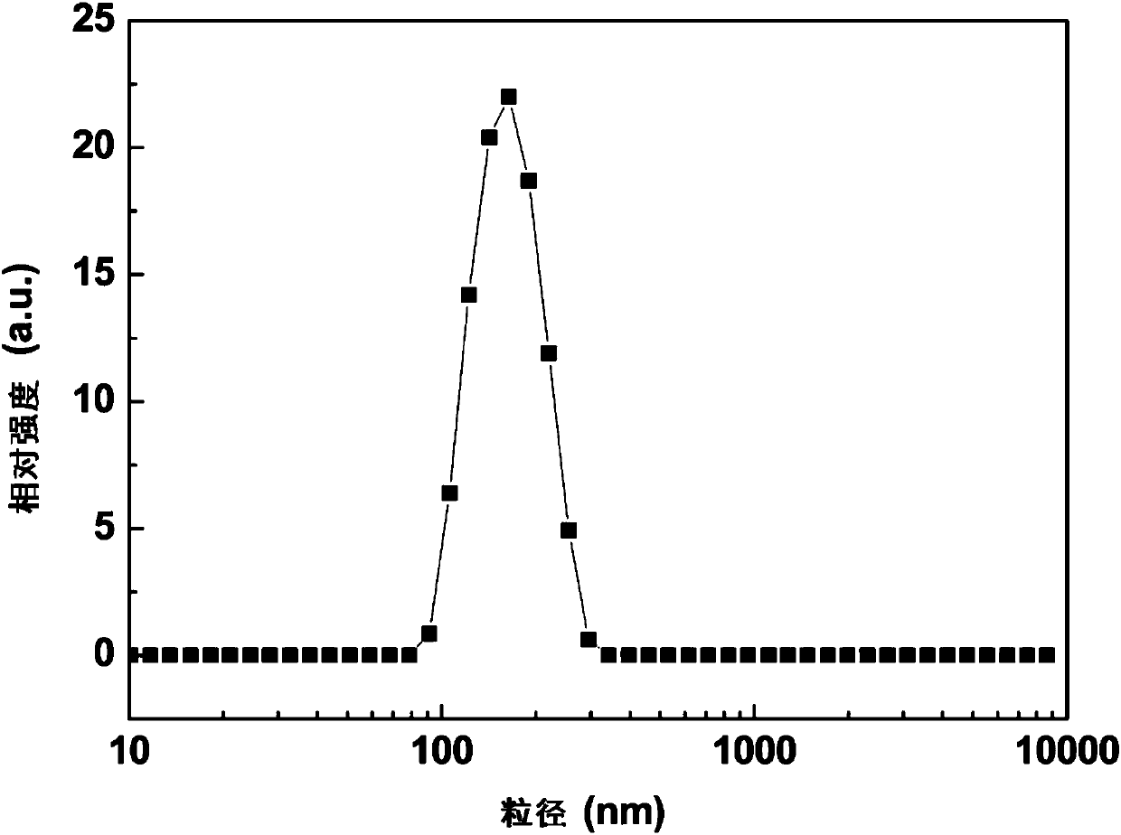 Lignosulfonate-silicon dioxide mesoporous nanosphere and preparation method thereof