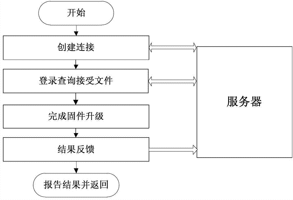 Firmware system long-distance updating methods based on unified extensible firmware interface