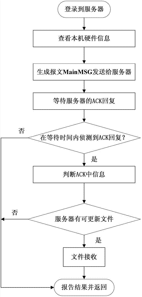 Firmware system long-distance updating methods based on unified extensible firmware interface
