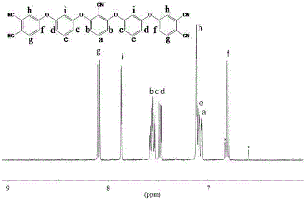 Aromatic ether nitrile-group resin monomer and synthesis method thereof